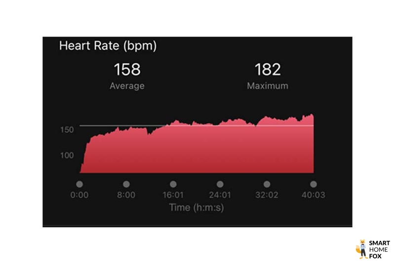 Записанные данные частоты сердечных сокращений на Samsung Galaxy Watch 5.